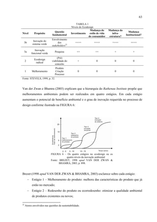 63

                                                    TABELA 1
                                                Níveis do Ecodesign
                                                                Mudança do       Mudança da
                                 Questão                                                        Mudança
Nível         Propósito                         Investimento    estilo de vida      infra-
                               fundamental                                                    Institucional?
                                                               do consumidor     estrutura?
                              Envolvimento
             Inovação do
 3b                                dos              ++++            ++++           ++++           ++++
            sistema verde
                              stakeholders22
               Inovação
 3a                              Pesquisa            ++              ++              +              +
            funcional verde
                                   (Pré)
              Ecodesign
     2                        viabilidade do          +               0              0              0
               radical
                                 conceito
                                 Produto
     1      Melhoramento         Criação              0               0              0              0
                                 Processo
Fonte: STEVELS, 1999, p. 32.


Van der Zwan e Bhamra (2003) explicam que a hierarquia do Rathenau Institute propõe que
melhoramentos ambientais podem ser realizados em quatro estágios. Em cada estágio
aumentam o potencial de benefício ambiental e o grau de inovação requerida no processo de
design conforme ilustrado na FIGURA 6:




                              FIGURA 6 – Os quatro estágios no ecodesign ou os
                                         quatro níveis da inovação ambiental
                              Fonte: BREZET, 1998 apud VAN DER ZWAN &
                                     BHAMRA, 2003, p. 898.



Brezet (1998 apud VAN DER ZWAN & BHAMRA, 2003) esclarece sobre cada estágio:
         − Estágio 1 – Melhoramento do produto: melhora das características do produto que já
            estão no mercado;
         − Estágio 2 – Redesenho do produto ou ecorredesenho: otimizar a qualidade ambiental
            de produtos existentes ou novos;

22
     Atores envolvidos nas questões da sustentabilidade.
 