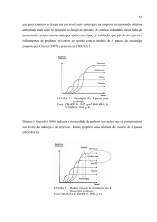 65

que posicionariam o design em um nível mais estratégico na empresa incorporando critérios
ambientais mais cedo no processo de design do produto. As práticas industriais nessa linha de
pensamento caracterizam-se mais por ações corretivas, de validação, que envolvem reparos e
refinamentos de produtos existentes de acordo com o modelo de 4 passos do ecodesign
proposto por Charter (1997) e presente na FIGURA 7.




                           FIGURA 7 – Abordagem dos 4 passos para
                                      ecodesign
                           Fonte: CHARTER, 1997 apud BHAMRA &
                                  SHERWIN, 1999, p. 42.




Bhamra e Sherwin (1999) indicam a necessidade de maiores inovações que se concentrariam
nos níveis do redesign e do repensar . Então, propõem uma releitura do modelo de 4 passos
(FIGURA 8):




                        FIGURA 8 – Modelo revisado da abordagem dos 4
                                   passos para ecodesign
                        Fonte: BHAMRA & SHERWIN, 1999, p. 45.
 