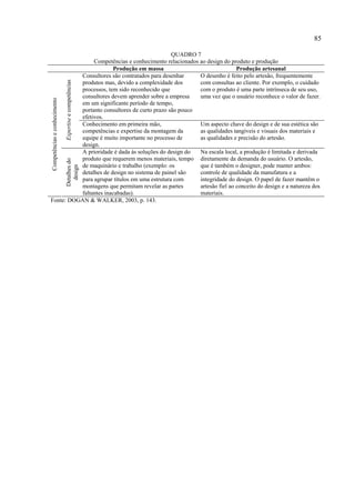 85

                                                QUADRO 7
                Competências e conhecimento relacionados ao design do produto e produção
                        Produção em massa                                Produção artesanal
           Consultores são contratados para desenhar     O desenho é feito pelo artesão, frequentemente
           produtos mas, devido a complexidade dos       com consultas ao cliente. Por exemplo, o cuidado
                              Expertise e competências


           processos, tem sido reconhecido que           com o produto é uma parte intrínseca de seu uso,
           consultores devem aprender sobre a empresa    uma vez que o usuário reconhece o valor de fazer.
Competências e conhecimento




           em um significante período de tempo,
           portanto consultores de curto prazo são pouco
           efetivos.
           Conhecimento em primeira mão,                 Um aspecto chave do design e de sua estética são
           competências e expertise da montagem da       as qualidades tangíveis e visuais dos materiais e
           equipe é muito importante no processo de      as qualidades e precisão do artesão.
           design.
           A prioridade é dada às soluções do design do  Na escala local, a produção é limitada e derivada
           produto que requerem menos materiais, tempo diretamente da demanda do usuário. O artesão,
                              Detalhes do




           de maquinário e trabalho (exemplo: os         que é também o designer, pode manter ambos:
                                design




           detalhes de design no sistema de painel são   controle de qualidade da manufatura e a
           para agrupar títulos em uma estrutura com     integridade do design. O papel de fazer mantêm o
           montagens que permitam revelar as partes      artesão fiel ao conceito do design e a natureza dos
           faltantes inacabadas).                        materiais.
Fonte: DOGAN & WALKER, 2003, p. 143.
 