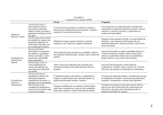 QUADRO 8
                                                                     Avaliação com o conceito ISDPS
                                                      Forças                                                        Fraquezas
                     1(a) na escala local, a
                     necessidade de colher e                                                                        Uso de materiais, de origem nacional e internacional
                                                      O envolvimento do designer na seleção de materiais e
                     precisamente selecionar                                                                        externalizam os impactos ambientais (exemplo: rotas de
                                                      fonte tem uma influência positiva em manter o designer
                     madeiras impõe ao artesão a                                                                    transporte e respectiva poluição, e esgotamento de
                                                      artesão fiel à natureza dos materiais.
                     aquisição de madeiras de fora                                                                  recursos de modo global).
Seleção de
                     da região.
materiais e fontes
                     1(b) em larga escala, muitos
                                                                                                                    Designers estão separados da fonte e da especificação de
                     dos produtos de madeira são
                                                      Madeiras de origem regional reduzem as rotas de               materiais, e suas respectivas informações não são
                     usualmente adquiridos de
                                                      transporte e seus respectivos impactos ambientais.            disponibilizadas para o design do produto e processo de
                     fornecedores regionais, que
                                                                                                                    desenvolvimento.
                     são considerados rentáveis.
                     2(a) na escala local,
                     diversidade no acabamento                                                                      Apesar de prioridade ser dada as qualidades tangíveis e
                                                      Várias aplicações para enriquecer as qualidades estéticas
                     das madeiras e qualidades                                                                      visuais dos materiais, produtos finais revelam cortes
                                                      dos materiais contribuem para o design e para a estética do
                     estéticas (exemplo: visual e                                                                   precisos e acabamentos limpos que se assemelham ao
                                                      produto.
Acabamento de        textura) são consideradas                                                                      design moderno e sua estética essencialmente.
superfícies do       muito importantes.
material             2(b) em larga escala, os
                     vários acabamentos de            Vários vernizes de acabamento são utilizados para             Gera uma falsa percepção ao imitar madeiras
                     vernizes são aderidos por        diversificar produtos fornecendo diferentes faces de          (acabamentos: carvalho, maple, cerejeira, etc.). De fato,
                     uma máquina de impressão         produtos.                                                     estas faces não podem ser recuperadas ou modificadas.
                     nos painéis.
                     3(a) na escala local, a
                     qualidade do trabalho está       É importante manter e diversificar as competências e          O processo de design do produto é orientado para um tipo
                     intimamente ligada às            respectivo conhecimento tácito, que pode apenas ser           de competência (exemplo: a do artesão) na qual design e
Competências,        competências do artesão e a      gerado pela percepção humana e tentativa.                     produção, eventualmente o produto final dependem.
expertise e          interação com as ferramentas.
conhecimento         3(b) em larga escala,                                                                          Consultores de design de curto prazo não são efetivos,
                                                      Designers trabalham em um ambiente interdisciplinar
                     variedade de competências e                                                                    uma vez que não existem meios de comunicação que
                                                      onde várias competências e expertise são construídas
                     expertise são necessárias para                                                                 informem os designers mais efetivamente sobre os
                                                      juntos para o design e o desenvolvimento de produto.
                     o processo de design.                                                                          métodos de produção da empresa.




                                                                                                                                                                                86
 