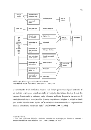 92

      Extração        Disponibilidade de
       mineral        combustível fóssil
                                            Futuras extrações       Dano aos
                                                                    recursos
                      Concentração
                      mineral



     Uso do solo      Redução de áreas      Número de espécies




                      Alteração do ph       Espécies alvo
        NOx           dos nutrientes                                  Dano ao          Indicador
         SOx                                                          ecossistema
        NH3
      Pesticidas      Concentração no       Ecotoxidade
     Met. pesado      solo
        CO2
         CFC
      Nuclídeos       Concentração de
        PAHs          gases com efeito      Alterações climáticas
        SPM           estufa
        VOC
                      Conc. sust. red. da   Redução da camada de
                      camada de ozônio      ozônio


                      Concentração de       Radiação (cancer)
                      radionuclídeos                                   Dano a saúde
                                                                       humana

                      Concentração de       Respiratório
                      pó fino, VOC


                      Concentração ar,
                      água, alimentos       Cancerígeno


FIGURA 12 – Metodologia do método Eco-Indicador 99
Fonte: GOEDKOOP & SPRIENSMA, 1999 apud EDO, 2002, p. 30.



O Eco-indicador de um material ou processo é um número que indica o impacto ambiental de
um material ou processo, baseado em dados provenientes da avaliação do ciclo de vida dos
mesmos. Quanto maior o indicador, maior o impacto ambiental do material ou processo. O
uso de Eco-indicadores tem o propósito de tornar os produtos ecológicos. A unidade utilizada
para medir o eco-indicador é o ponto (Pt39), um Pt equivale a um milésimo da carga ambiental
anual de um habitante europeu em média40 (PRÉ CONSULTANTS, 2000).




39
 700 mPt = 0,7 Pt
40
  “Este valor é calculado dividindo o montante ambiental total na Europa pelo número de habitantes e
multiplicando por 1000 (fator de escala).” (PRÉ CONSULTANTS, p. 9, 2000)
 