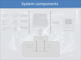 System components

Keyboard/
Cursor

Ultrasound
Pulse
Control

Image Storage
System
                                      ...