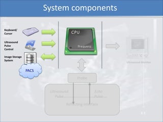 System components

Keyboard/
Cursor

Ultrasound
Pulse
Control

Image Storage
System
                                      ...