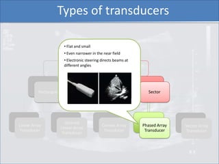 Types of transducers

                         • Flat and small
                         • Even narrower in the near field...