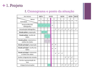 + 1. Projeto
               f. Cronograma e ponto da situação
 