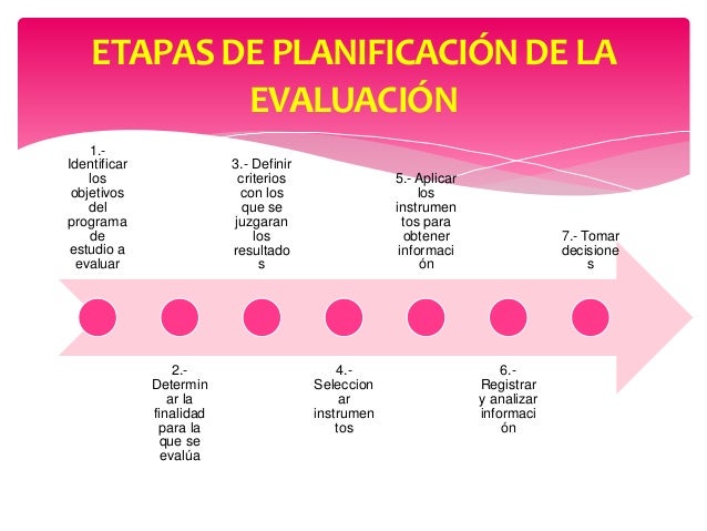 Mariana naranjo etapas de la planificación de la evaluación