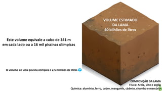 Apresentação elaborada pela Professora FERNANDA LOPES, disciplina de Geografia
VOLUME ESTIMADO
DA LAMA
40 bilhões de litros
Este volume equivale a cubo de 341 m
em cada lado ou a 16 mil piscinas olímpicas
COMPOSIÇÃO DA LAMA
Física: Areia, silte e argila
Química: alumínio, ferro, cobre, manganês, cádmio, chumbo e mercúrio
O volume de uma piscina olímpica é 2,5 milhões de litros
 