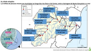Apresentação elaborada pela Professora FERNANDA LOPES, disciplina de Geografia
As cidade atingidas
1,2 milhão de pessoas moram em municípios ao longo dos rios Doce e do Carmo, entre a barragem de Bento Gonçalves e o mar
MARIANA
58.802 hab.
BARRA LONGA
5.799 hab.
PERIQUITO
7.103 hab.
GOVERNADOR
VALADARES
278.363 hab.
TUMIRITINGA
6.669 hab.
CONSELHEIRO
PENA 23.141 hab.
BAIXO GUANDU
31.467 hab.
COLATINA
122.646 hab.
LINHARES
163.662 hab.
 
