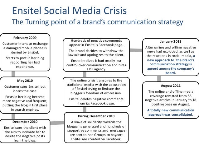 crisis communication strategy