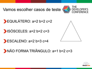 Globalcode – Open4education
Vamos escolher casos de teste
EQUILÁTERO: a=2 b=2 c=2
ISÓSCELES: a=2 b=2 c=3
ESCALENO: a=2 b=3 c=4
NÃO FORMA TRIÂNGULO: a=1 b=2 c=3
 
