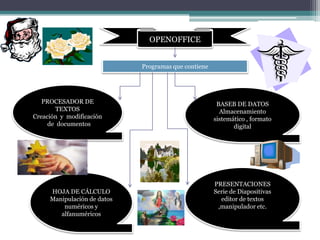 OPENOFFICE


                             Programas que contiene




   PROCESADOR DE                                       BASEB DE DATOS
       TEXTOS                                           Almacenamiento
Creación y modificación                               sistemático , formato
     de documentos                                           digital




                                                      PRESENTACIONES
     HOJA DE CÁLCULO                                  Serie de Diapositivas
     Manipulación de datos                              editor de textos
         numéricos y                                   ,manipulador etc.
        alfanuméricos
 