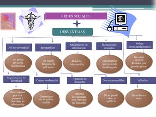 REDES SOCIALES



                                         DESVENTAJAS


                                             Adulteración de   Mensajes no                 No hay
 No hay privacidad      Inseguridad           información       deseados             leyes(regulaciones)


                                                                                         No existe
     SE puede             Se puede                             Información               leyes en
                                               Robar la
     revisar la          bloquear la                           que no es de            Ecuador que
                                             información
   información            red social                           nuestro gusto           puedan penar



Suplantación de                                Vínculos no
   identidad         Correo no deseado                          No son reversibles           Adicción
                                                deseables


 Hacerse pasar
                                                amistad
    por otra           Correo que                               No se puede            Se vuelve un
                                              involuntaria
   persona y           no se quiere                               volver a                 vicio
                                              con personas
  boicotear su           recibir                                 rectificar
                                              no deseables
 información
 