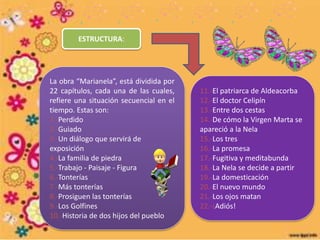 ESTRUCTURA:
La obra “Marianela”, está dividida por
22 capítulos, cada una de las cuales,
refiere una situación secuencial en el
tiempo. Estas son:
1.-Perdido
2.-Guiado
3.-Un diálogo que servirá de
exposición
4.-La familia de piedra
5.-Trabajo - Paisaje - Figura
6.-Tonterías
7.-Más tonterías
8.-Prosiguen las tonterías
9.-Los Golfines
10.-Historia de dos hijos del pueblo
11.-El patriarca de Aldeacorba
12.-El doctor Celipín
13.-Entre dos cestas
14.-De cómo la Virgen Marta se
apareció a la Nela
15.-Los tres
16.-La promesa
17.-Fugitiva y meditabunda
18.-La Nela se decide a partir
19.-La domesticación
20.-El nuevo mundo
21.-Los ojos matan
22.-¡Adiós!
 