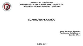 UNIVERSIDAD FERMÍN TORO
MINISTERIO DEL PODER POPULAR PARA LA EDUCACIÓN
FACULTAD DE CIENCIAS JURIDICAS Y POLÍTICAS
CUADRO EXPLICATIVO
Autor: Mariangel Gonazlaez
Facilitadora: Emily Ramirez
Sección: SAIA I
ENERO 2017
 