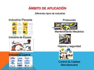 ÁMBITO DE APLICACIÓN
Diferentes tipos de industrias
Industria Pesada
Industria de Equipo
Industria Ligera
Producción
Mantenimiento Mecánico
Higiene y seguridad
Control de Calidad
Manufacturera
 