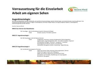 Vorraussetzung für die Einzelarbeit
Arbeit am eigenen Sehen
Augenkinesiologie:
Mit Hilfe des Muskeltestes werden individuelle und spezifische Zusammenhänge zwischen Sehstörungen und entsprechenden Ursachen gefunden. Eine 
entsprechende Behandlung ist dadurch möglich. Kinesiologische Techniken bringen Körper und Auge energetisch wieder ins Gleichgewicht,  
Selbstheilungskräfte werden aktiviert.

Dozentin: Marianne Wiendl

KNR14 Das Erlernen des Muskeltestes
                 Ziel: Grundlage – über die Muskelspannung das Unbewusste befragen
                                   Inhalt:          Vortests, Scannen, Prioritäten austesten

KNR17/I  Augenkinesiologie I
                 Ziel: Mit Kinesiologie in die Seh‐Balance kommen
                                    Inhalt:            Erstgespräch, Anamnese, Vortests (Energiesystem/ Gehirnintegration)
                                                       Augenmuskeln, Augenbeweglichkeit, Nah – Fern Akkommodation, Vergenzen
                                                       Prioritätsebene festlegen: strukturell – energetisch – emotional
                                                       kinesiologische Korrekturen erlernen und anwenden
                                                       Individuellen Übungsplan erstellen, Anwendung – Eigenerfahrung 
KNR17/II Augenkinesiologie II
                 Ziel: Vertiefende kinesiologische Techniken
                                    Inhalt:          Ergänzung Vortests (tiefes Switching, Gehirnorganisation, Sehnerv
                                                     Fixation der Augen in Ruhe und in Bewegung
                                                     Augen und Innenohr, Motorische und sensorische Fusion
                                                     Das Arbeiten mit Prioritäten, Rückführung zum Ursprungsalter
                                                     Korrekturen, Übungsplan

                                                                                                      Naturheilzentrum für Sehen und Gesundheit / www.mariannewiendl.de ©
 