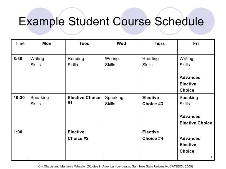 Marianne And Kim - Balancing Students’ Needs And Wants With Electives