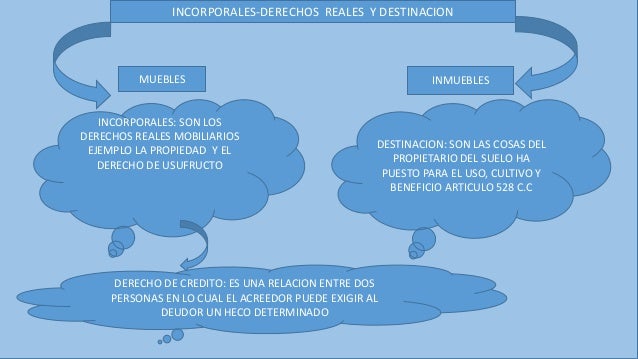 bienes muebles e inmueble