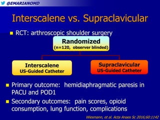 @EMARIANOMD
Interscalene vs. Supraclavicular
 RCT: arthroscopic shoulder surgery
Supraclavicular
US-Guided Catheter
Rando...