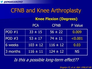 @EMARIANOMD
CFNB and Knee Arthroplasty
Knee Flexion (Degrees)
PCA CFNB P Value
POD #1 33 ± 15 56 ± 22 0.009
POD #3 53 ± 17...