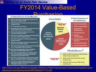 Setting Up an Acute Pain ServiceSetting Up an Acute Pain Service
FY2014 Value-BasedFY2014 Value-Based
PurchasingPurchasing...