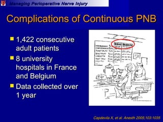 Managing Perioperative Nerve InjuryManaging Perioperative Nerve Injury
Complications of Continuous PNBComplications of Con...