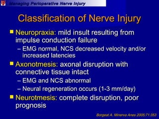 Managing Perioperative Nerve InjuryManaging Perioperative Nerve Injury
Classification of Nerve InjuryClassification of Ner...