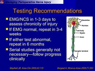 Managing Perioperative Nerve InjuryManaging Perioperative Nerve Injury
Testing RecommendationsTesting Recommendations
 EM...