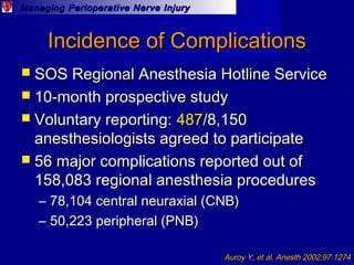 Managing Perioperative Nerve InjuryManaging Perioperative Nerve Injury
Incidence of ComplicationsIncidence of Complication...