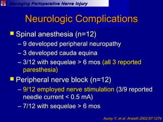 Managing Perioperative Nerve InjuryManaging Perioperative Nerve Injury
Neurologic ComplicationsNeurologic Complications
 ...