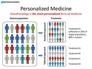 @EMARIANOMD
Personalized Medicine
Anesthesiology is the most personalized form of medicine
 