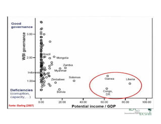 Nível NacionalNível Nacional
• Problema sério em países de baixa governança
• Menos atrativo a atores do mercado e setor privadop
• Resolve o problema de vazamentos em nível nacional
Nível de Projetos (sub‐nacional, regional)
• Maior interesse do sector privadoMaior interesse do sector privado
• Mais dinamismo para implementação e 
desenvolvimento de tecnologias
• Preciso lidar com vazamentos
SOLUÇÃO: Sistema misto…Fonte: Ebeling (2007)
 