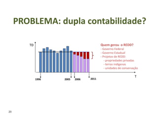 PROBLEMA: dupla contabilidade?PROBLEMA: dupla contabilidade?
TD Quem gerou o REDD?
‐ Governo Federal
‐ Governo EstadualGoverno Estadual
‐ Projetos de REDD:
‐ propriedades privadas
‐ terras indígenas
‐ unidades de conservação
T
1996 2005 2006 2011
unidades de conservação
23
 