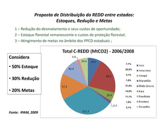 Proposta de Distribuição do REDD entre estados: 
Estoques, Redução e Metas
1 – Redução do desmatamento e seus custos de oportunidade;
2 – Estoque florestal remanescente e custos de proteção florestal;
3 – Atingimento de metas no âmbito dos PPCD estaduais ;
7,7%
20,9%
Considera
• 50% Estoque
5,1%
1,6%
31,9%
• 30% Redução
,
14,9%
11,1%
1,8%
• 20% Metas
1,8%
5,1%
Fonte:  IPAM, 2009
 