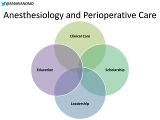 @EMARIANOMD
Anesthesiology and Perioperative Care
Clinical Care
Scholarship
Leadership
Education
 