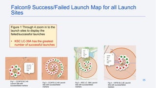 Lc Map Ksc Mariano G Tinti - Decoding SpaceX | PPTX