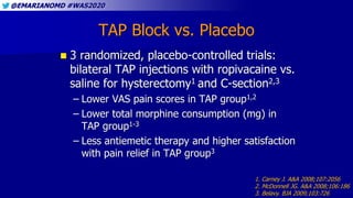 @EMARIANOMD #WAS2020
TAP Block vs. Placebo
 3 randomized, placebo-controlled trials:
bilateral TAP injections with ropiva...