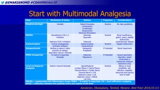 @EMARIANOMD #CSAHSWinter20
Start with Multimodal Analgesia
Class Mechanism of Action Options Frequency Considerations
Nonp...