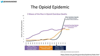 Lessons Learned from the U.S. Opioid Epidemic