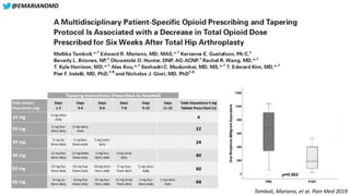 Lessons Learned from the U.S. Opioid Epidemic