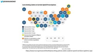 Lessons Learned from the U.S. Opioid Epidemic