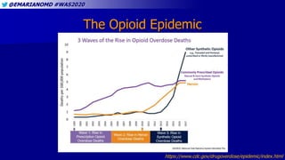 @EMARIANOMD #WAS2020
The Opioid Epidemic
https://www.cdc.gov/drugoverdose/epidemic/index.html
 