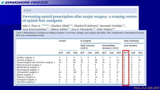 @EMARIANOMD #WAS2020
Fiore, et al. BJA 2019
 