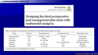 @EMARIANOMD #WAS2020
Schwenk & Mariano. KJA 2018
 
