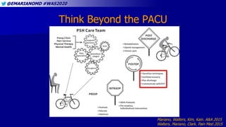 @EMARIANOMD #WAS2020
Think Beyond the PACU
Mariano, Walters, Kim, Kain. A&A 2015
Walters, Mariano, Clark. Pain Med 2015
 