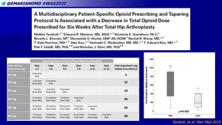 @EMARIANOMD #WAS2020
Tamboli, et al. Pain Med 2019
 