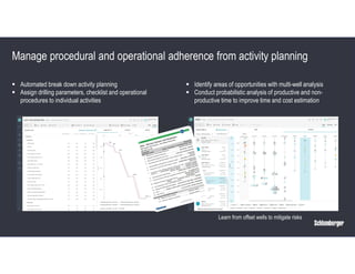 Slb Checklist WELL CONSTRUCTION DIGITAL SOLUTION FOR AUTOMATION & OPTIMIZATION | PDF