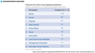 @EMARIANOMD #WAS2020
https://www.weforum.org/agenda/2019/01/these-are-the-world-s-most-respected-professions/
 