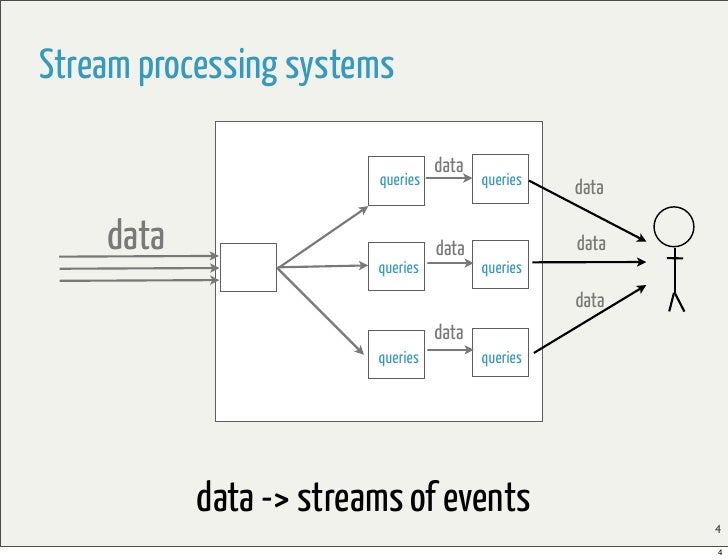 Stream processing thesis 04 picture