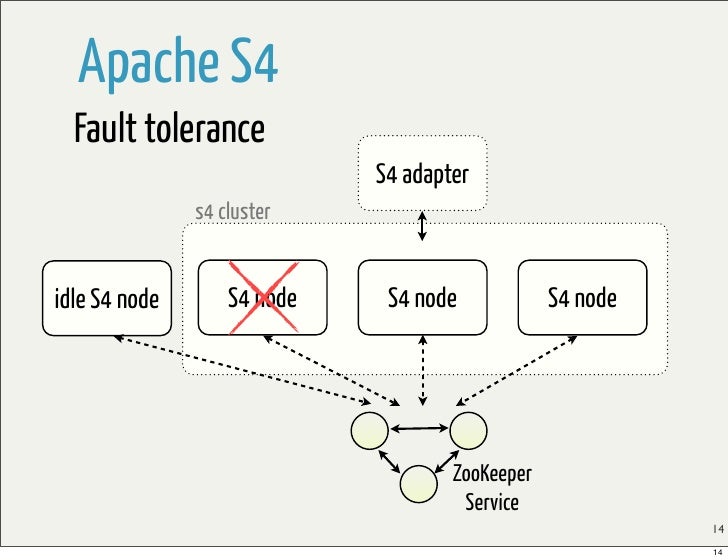 Stream processing thesis 08 image